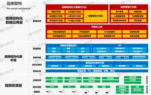 蚌埠駕駛艙數(shù)據(jù)統(tǒng)計(jì)分析專業(yè)公司 互聯(lián)網(wǎng)信息服務(wù)的新標(biāo)桿