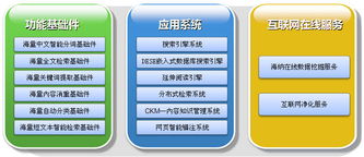 海量信息技術(shù)驅(qū)動(dòng)下的品牌服務(wù)與互聯(lián)網(wǎng)信息服務(wù)