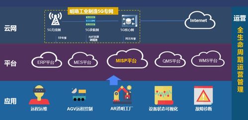 廣東34個(gè)殺手級(jí)5G應(yīng)用來襲，引爆5G市場(chǎng)與網(wǎng)絡(luò)文化經(jīng)營(yíng)新浪潮