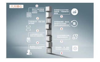 移動(dòng)互聯(lián)網(wǎng)時(shí)代微追溯營(yíng)銷模式深度探討