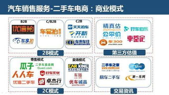 互聯(lián)網(wǎng)汽車服務(wù) 創(chuàng)業(yè)、投資與未來趨勢全景解析